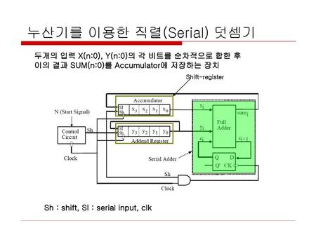 누산기를 이용한 직렬(Serial) 덧셈기