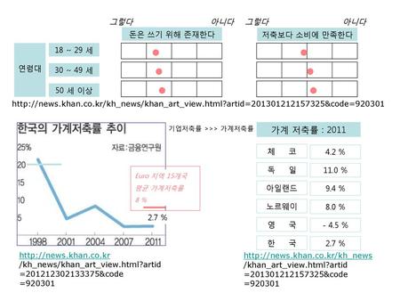 가계 저축률 : /kh_news/khan_art_view.html?artid