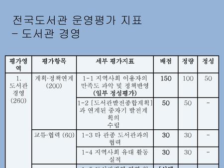 1-2 [도서관발전종합계획]과 연계된 중자기 발전계획의