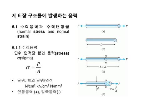 제 6 장 구조물에 발생하는 응력 6.1 수직응력과 수직변형율 (normal stress and normal strain)