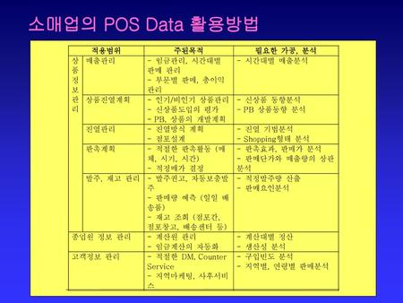 소매업의 POS Data 활용방법.