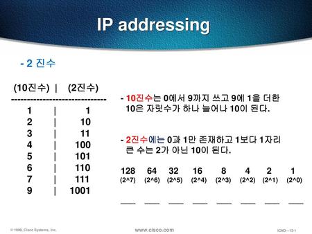 IP addressing - 2 진수 (10진수) | (2진수)