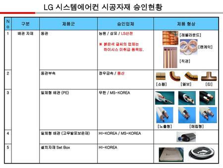 LG 시스템에어컨 시공자재 승인현황 No 구분 제품군 승인업체 제품 형상 1 배관 자재 동관 능원 / 삼포 / LS산전