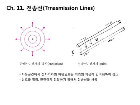 Ch. 11. 전송선(Trnasmission Lines)