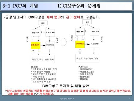 3-1. POP의 개념 1) CIM구상과 문제점 •공장 안에서의 CIM구상은 제어 분야와 관리 분야로 구성된다.