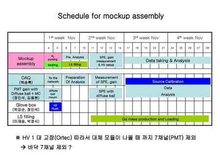Schedule for mockup assembly