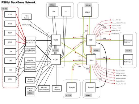 PSINet BackBone Network
