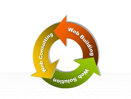 Web Building Web Consulting Web Solution.