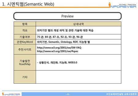 1. 시멘틱웹(Semantic Web) Preview 항목 상세내역 개요 기출여부 관련KeyWord 추천사이트