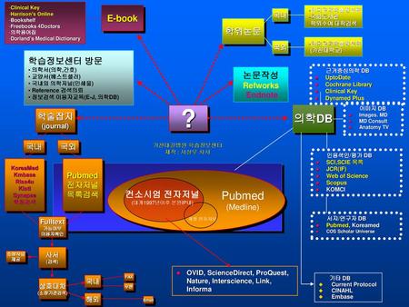 가천대길병원 학습정보센터 제작 : 서상우 사서