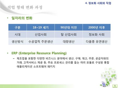 직업 형태 변화 과정 일자리의 변화 ERP (Enterprise Resource Planning) 구분 18~19 세기