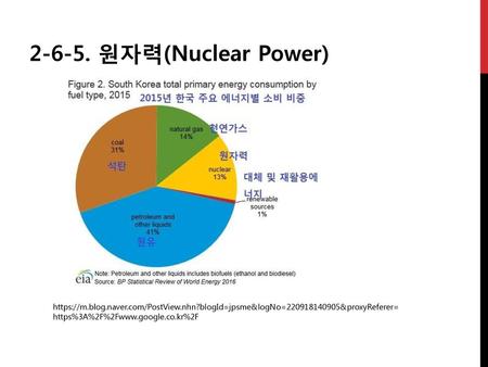2-6-5. 원자력(Nuclear Power) https://m.blog.naver.com/PostView.nhn?blogId=jpsme&logNo=220918140905&proxyReferer=https%3A%2F%2Fwww.google.co.kr%2F.