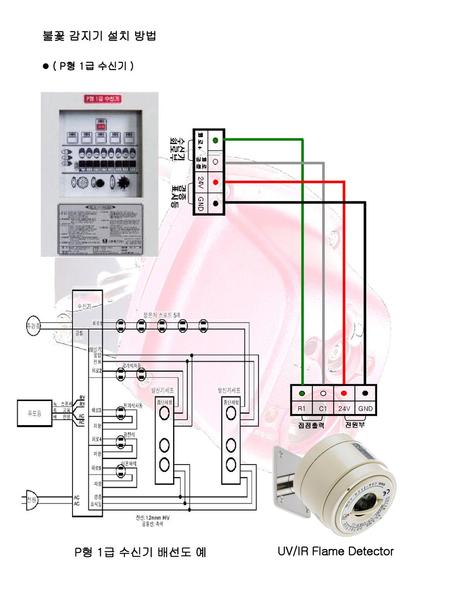 불꽃 감지기 설치 방법 P형 1급 수신기 배선도 예 UV/IR Flame Detector ( P형 1급 수신기 ) R1 C1