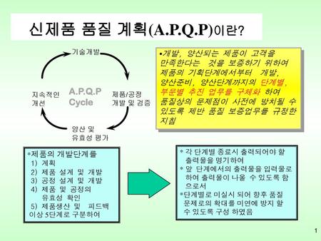 신제품 품질 계획(A.P.Q.P)이란? A.P.Q.P Cycle