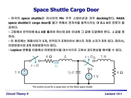 Space Shuttle Cargo Door