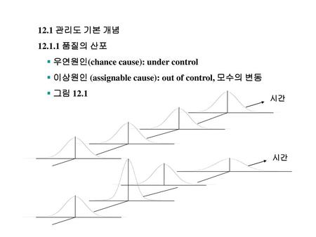 우연원인(chance cause): under control