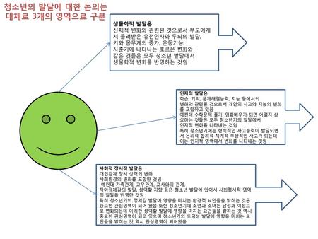 청소년의 발달에 대한 논의는 대체로 3개의 영역으로 구분