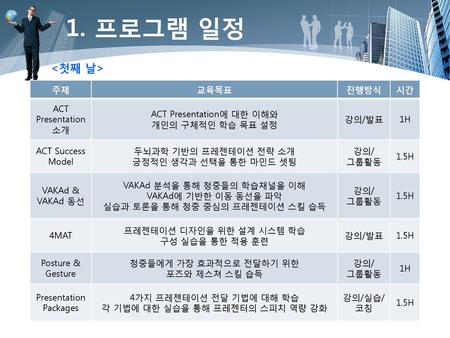 1. 프로그램 일정 <첫째 날> 주제 교육목표 진행방식 시간 ACT Presentation 소개