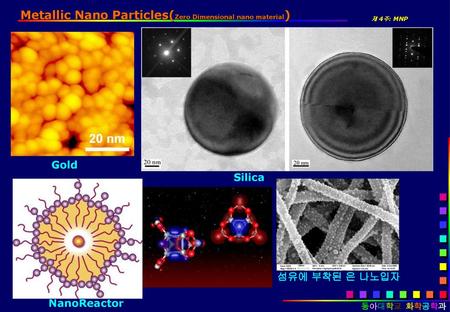 Metallic Nano Particles(Zero Dimensional nano material)
