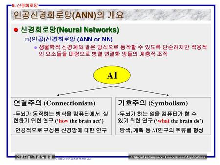 AI 인공신경회로망(ANN)의 개요 신경회로망(Neural Networks) 연결주의 (Connectionism)