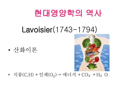 현대영양학의 역사 Lavoisier(1743-1794) 산화이론 식품(C,H) +인체(O2)→ 에너지 +CO₂+H₂O.