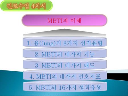 진로수업 4차시 MBTI의 이해 1. 융(Jung)의 8가지 성격유형 2. MBTI의 네가지 기능 3. MBTI의 네가지 태도