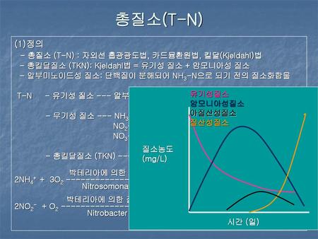 총질소(T-N) 정의 - 총질소 (T-N) : 자외선 흡광광도법, 카드뮴환원법, 킬달(Kjeldahl)법