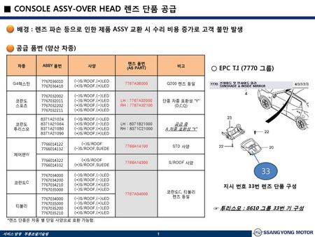■ CONSOLE ASSY-OVER HEAD 렌즈 단품 공급