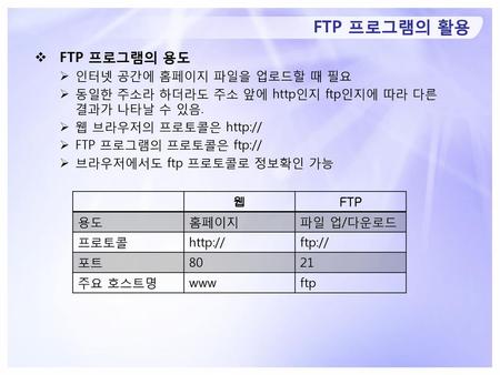 FTP 프로그램의 활용 FTP 프로그램의 용도 인터넷 공간에 홈페이지 파일을 업로드할 때 필요