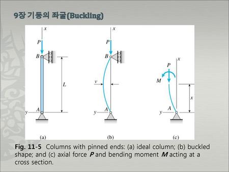9장 기둥의 좌굴(Buckling) Fig. 11-5 Columns with pinned ends: (a) ideal column; (b) buckled shape; and (c) axial force P and bending moment M acting at a cross.