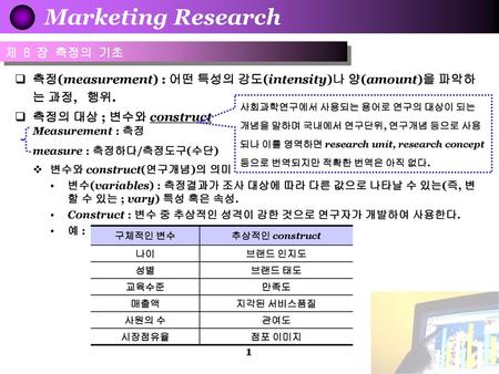 Marketing Research 제 8 장 측정의 기초