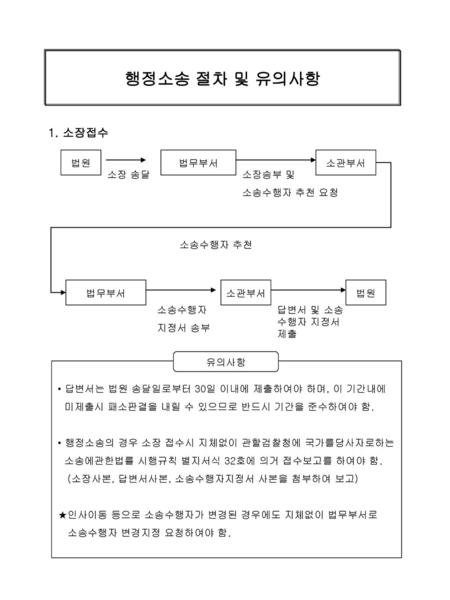 행정소송 절차 및 유의사항 1. 소장접수 법원 법무부서 소관부서 소장 송달 소장송부 및 소송수행자 추천 요청 소송수행자 추천