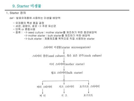 9. Starter 미생물 1. Starter 정의 def : 발효유제품에 사용하는 미생물 배양액 - 유제품의 특성 품질 결정