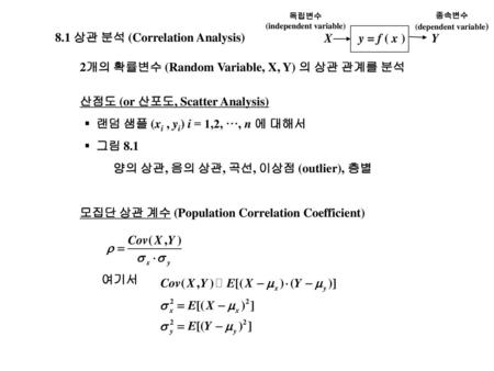 (independent variable)