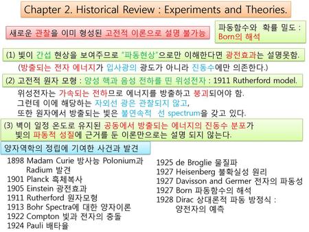 Chapter 2. Historical Review : Experiments and Theories.