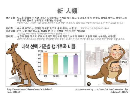 新 人類 http://www.etoday.co.kr/news/section/newsview.php ?idxno=1181026 http://www.dtnews24.com/news/article.html ?no=381649 캥거루族 : 학교를 졸업해 취직할 나이가 되었는데도.