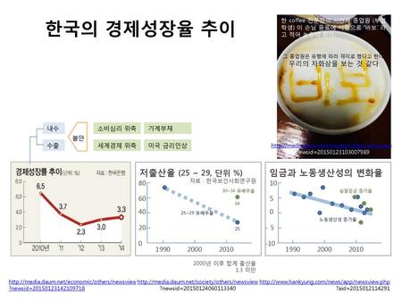 한국의 경제성장율 추이 저출산율 (25 ~ 29, 단위 %) 임금과 노동생산성의 변화율