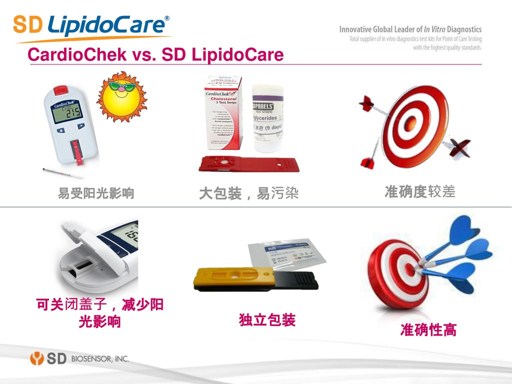 CardioChek vs. SD LipidoCare
