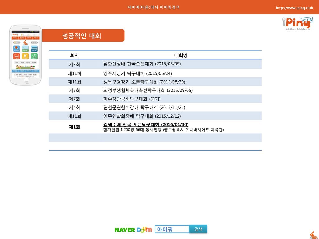 성공적인 대회 아이핑 회차 대회명 제7회 남한산성배 전국오픈대회 (2015/05/09) 제11회