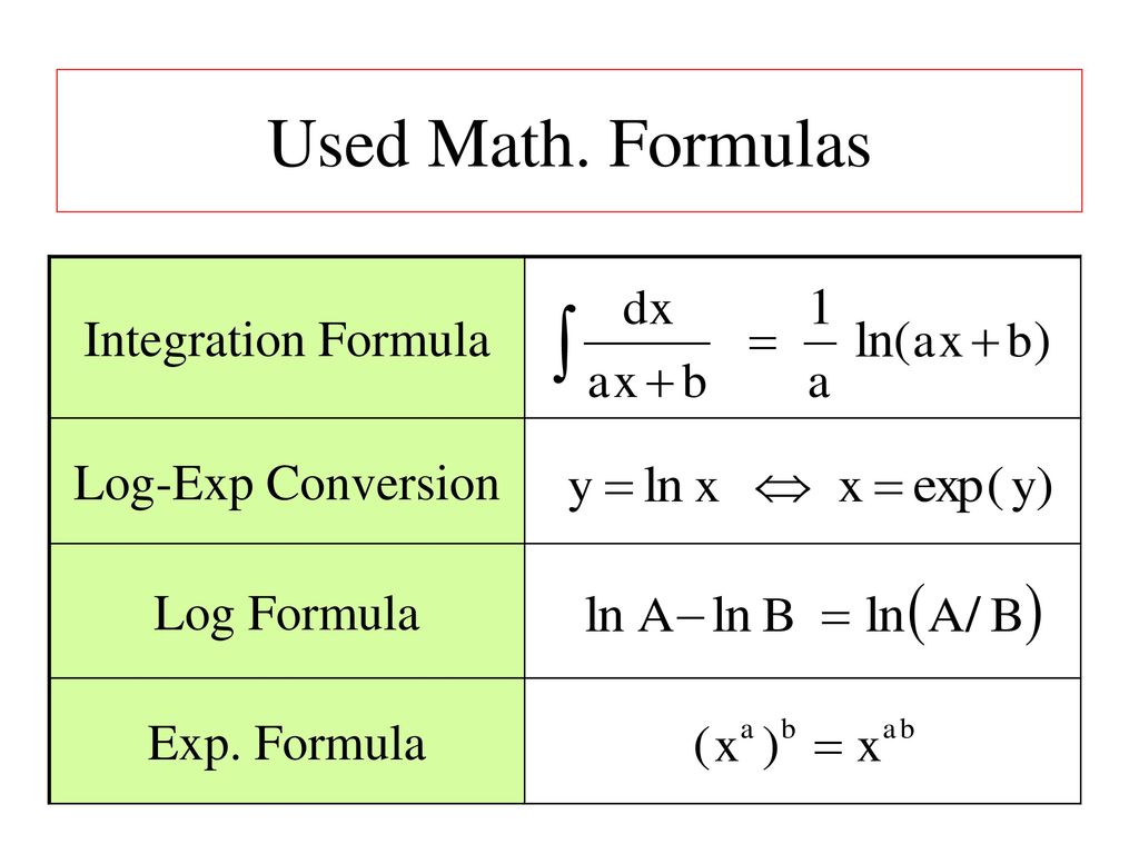 Used Math. Formulas Integration Formula Log-Exp Conversion Log Formula