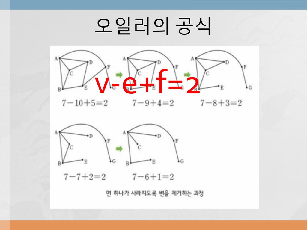오일러의 공식 v-e+f=2