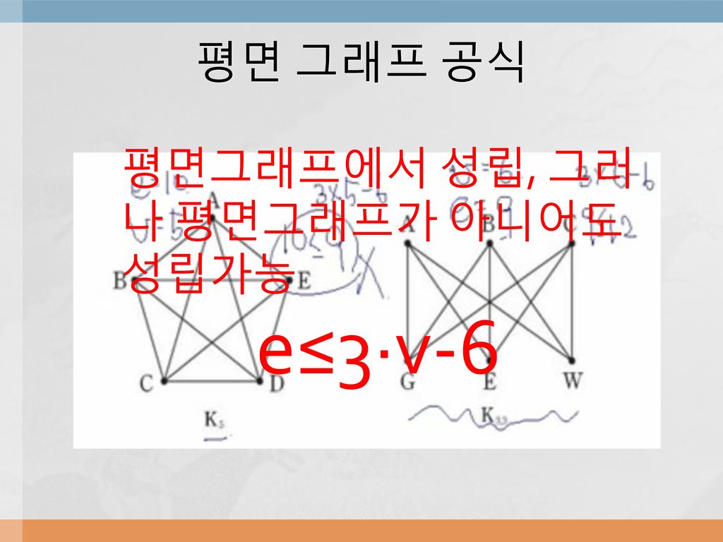 평면 그래프 공식 평면그래프에서 성립, 그러나 평면그래프가 아니어도 성립가능 e≤3∙v-6