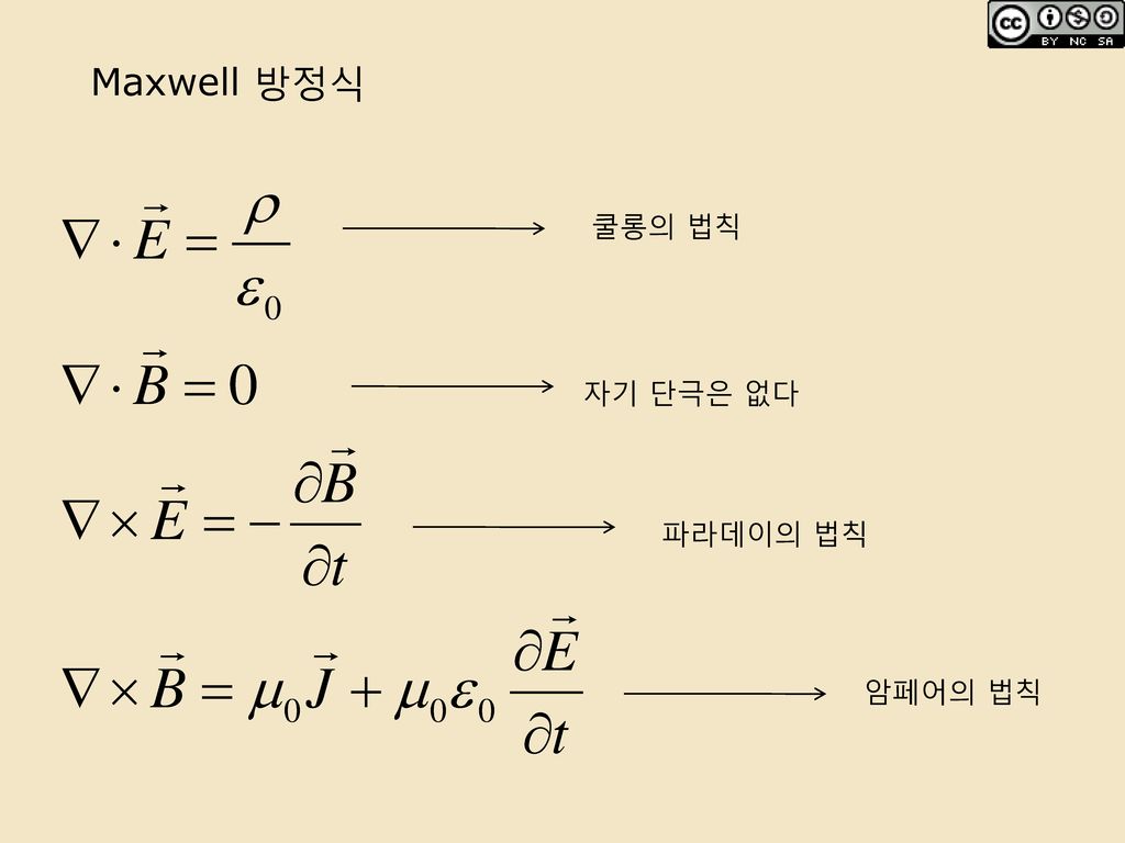 Maxwell 방정식 쿨롱의 법칙 자기 단극은 없다 파라데이의 법칙 암페어의 법칙