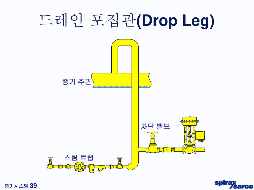 드레인 포집관(Drop Leg) 증기 주관 차단 밸브 스팀 트랩
