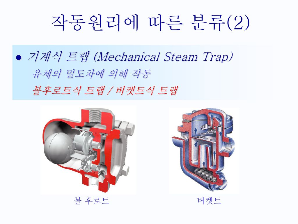 작동원리에 따른 분류(2) 기계식 트랩 (Mechanical Steam Trap) 유체의 밀도차에 의해 작동