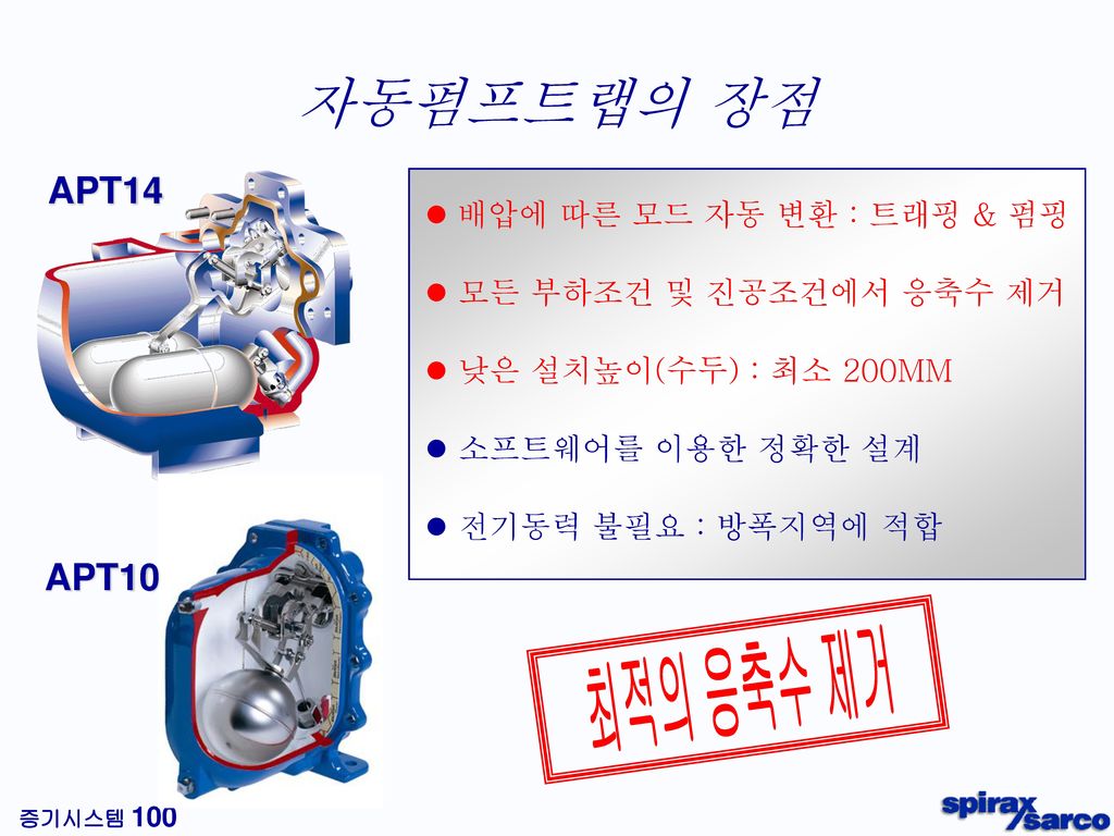 응축수 회수펌프의 작동원리 - 펌핑 - 1. 최고위치로 후로트 부상 증기공급 밸브 개방, 배기밸브 닫힘 2. 액체 배출