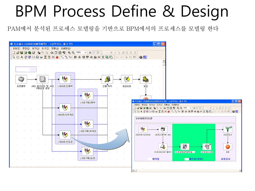 BPM Process Define & Design