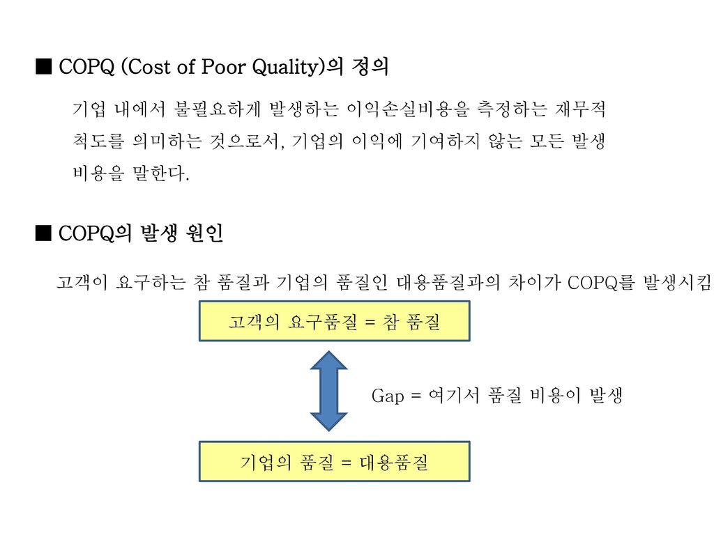 COPQ의 정의 및 활용 ■ COPQ (Cost of Poor Quality)의 정의 ■ COPQ의 발생 원인