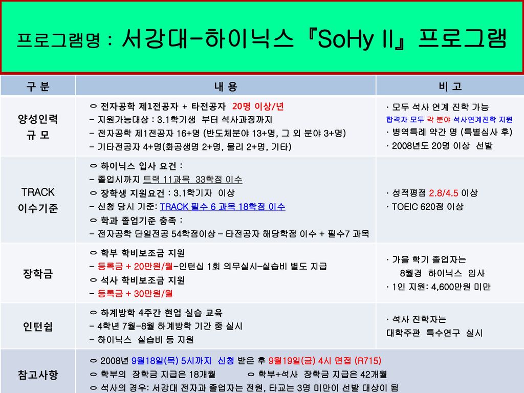 프로그램명 : 서강대-하이닉스『SoHy II』프로그램