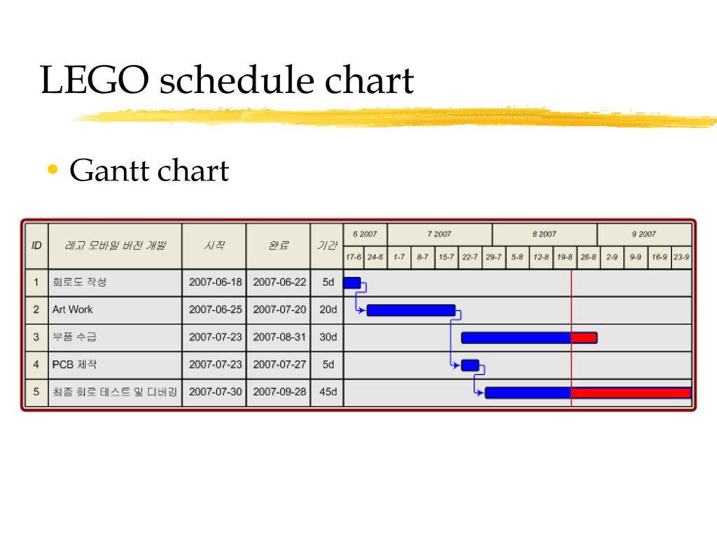 LEGO schedule chart Gantt chart